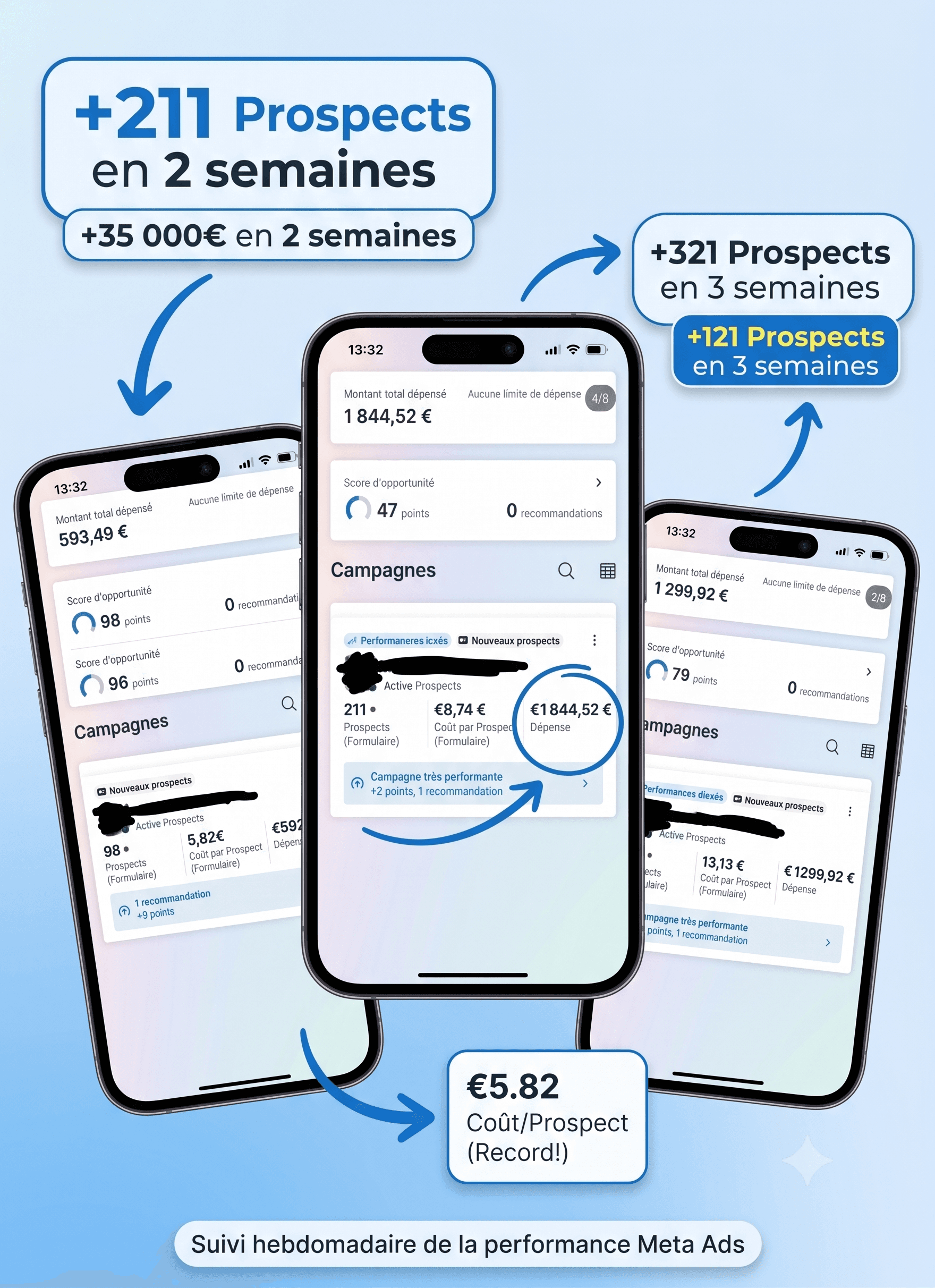 Résultats Meta Ads d'un menuisier : +211 prospects en 2 semaines